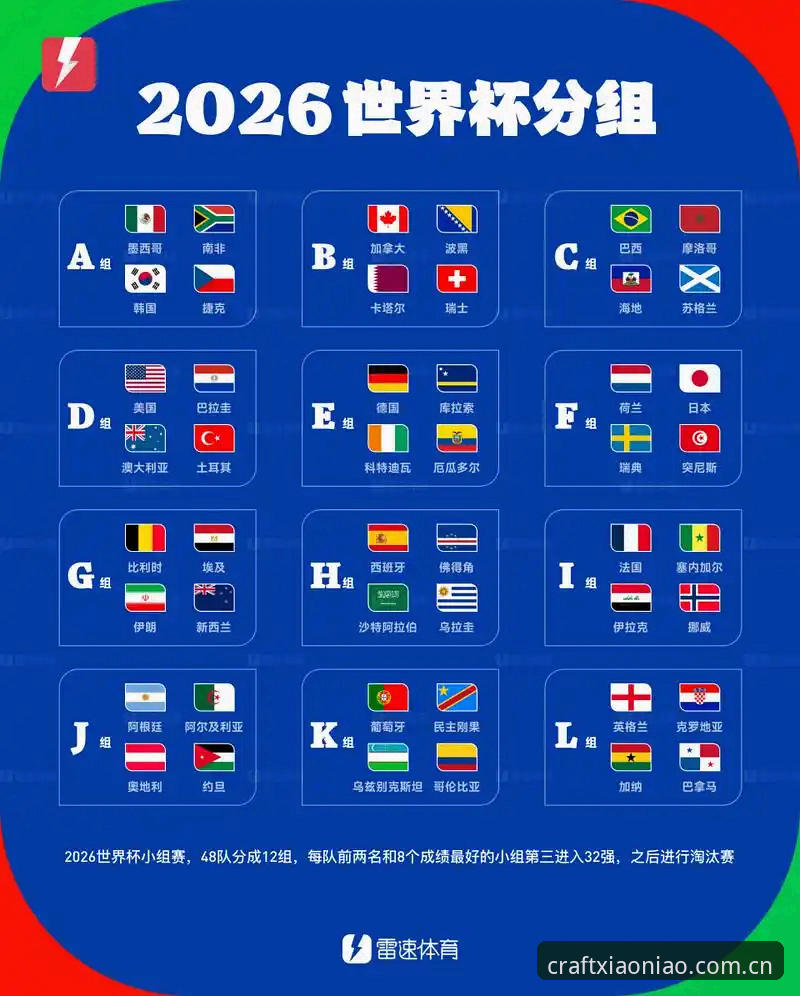 资深用户深度分析：2030世界杯扩军至66队如何影响中国足球未来